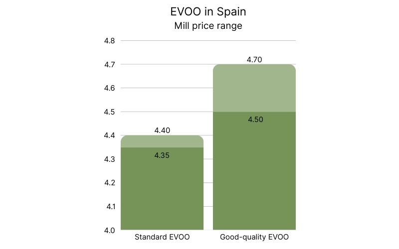 EVOO Price Range in Spain.jpg